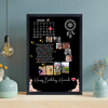 Personalised Memory Photo Frame | Perfect Gift for Birthday, Anniversary & Special Occasions